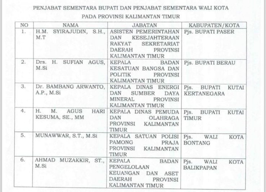 Salinan Keputusan Mendagri mengenai nama-nama Pjs kepala daerah di Kaltim yang beredar. (Istimewa)
