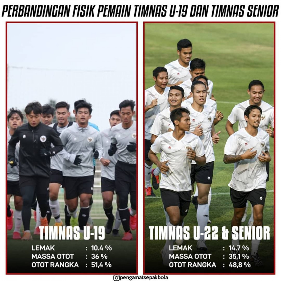 Perbandingan masa otot pemain timnas Indonesia senior dan junior yang berpengaruh pada hasil akhir di lapangan hijau. (Foto: pengamatsepakbolainstagram)