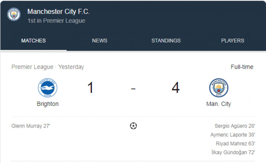 SS hasil liga inggris mancity