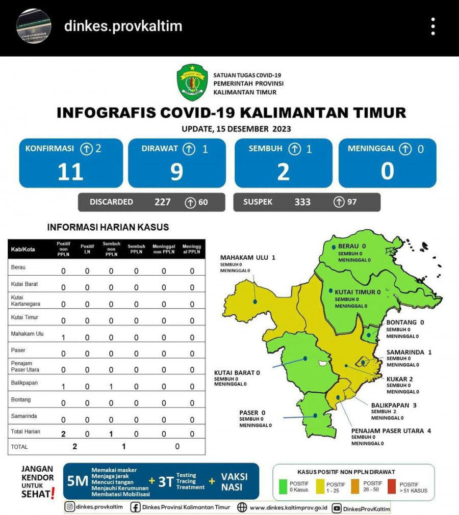 Infografis Covid 19 dari Dinkes Kaltim (Dok. Dinkes Kaltim)