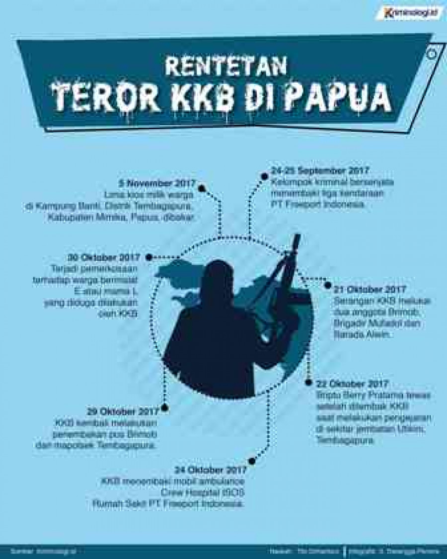 Kendaraan Kasatgas Ditembak di Tembagapura