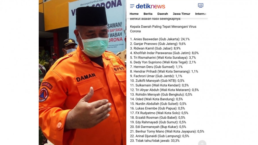 Edi Damansyah dan Daftar yang dilansir dari detik.com