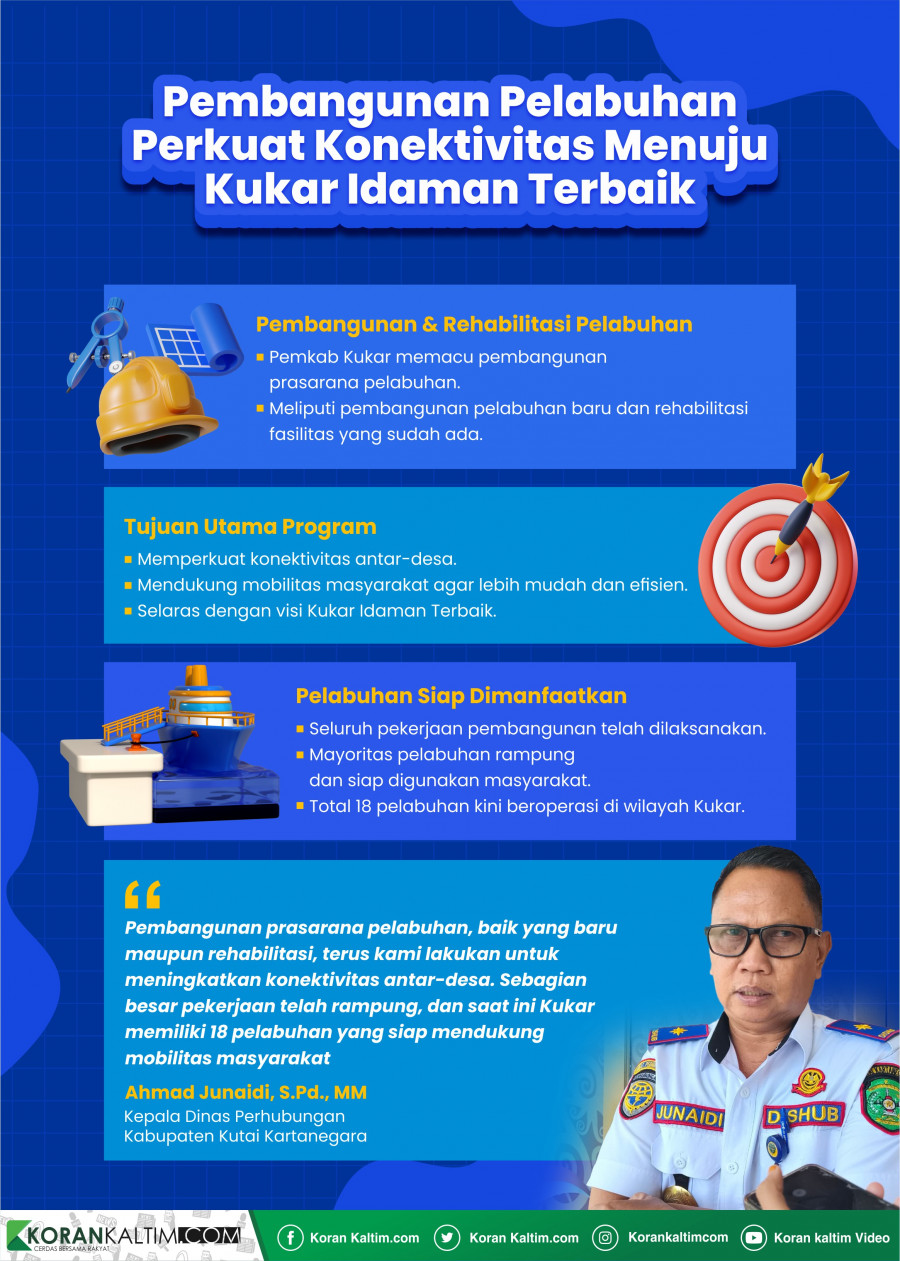 Infografis: Pembangunan Pelabuhan Perkuat Konektivitas Menuju Kukar Idaman Terbaik.