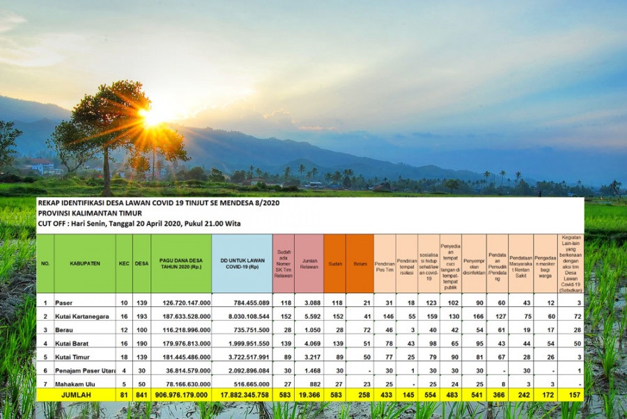Ilustrasi background sawah desa ( Foto: Punapibali) / Grafis dana desa