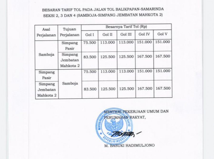 Tangkapan Layar, besaran tarif Tol Balsam, yang diputuskan Menteri PUPR.