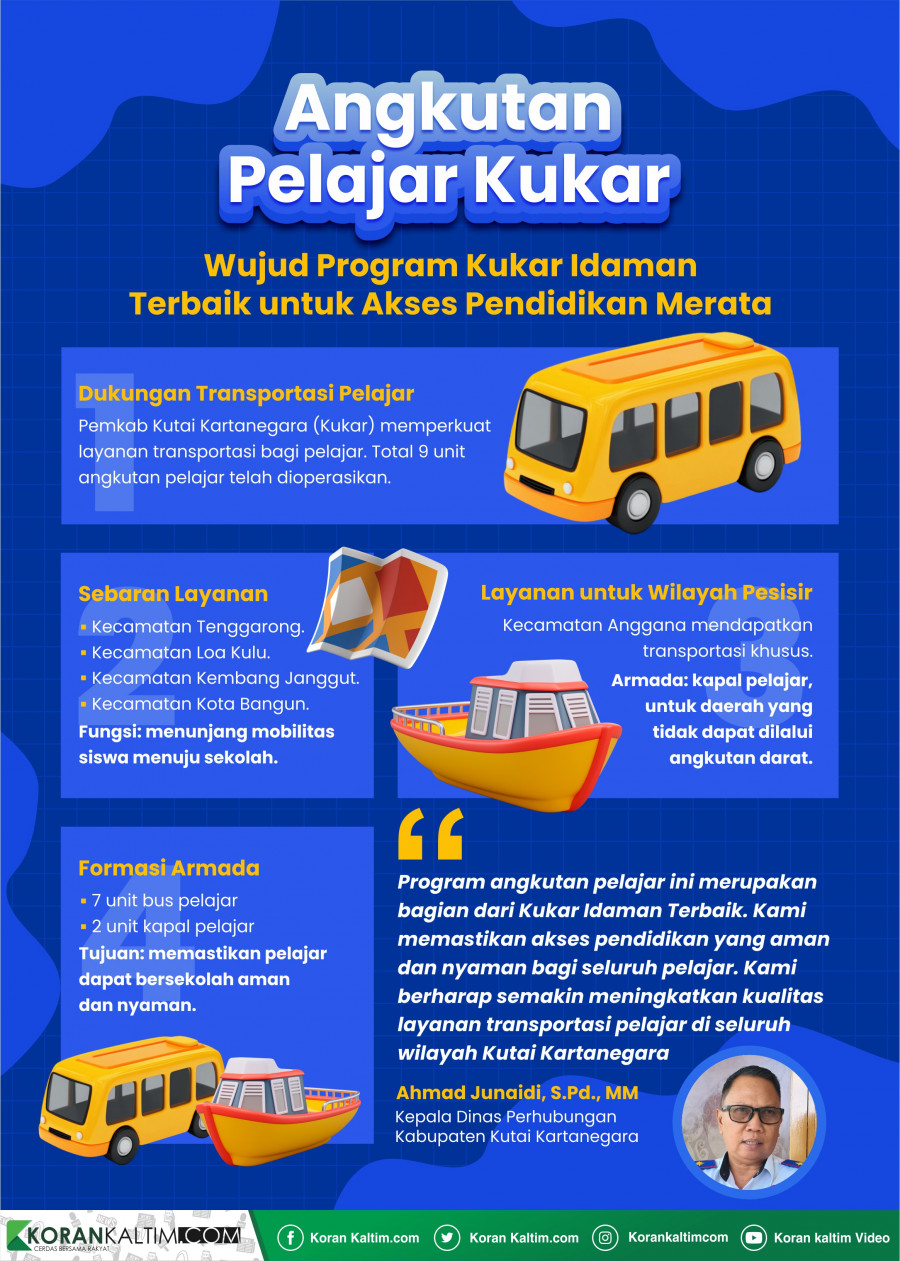 Infografis: Angkutan Pelajar Kukar, Wujud Program Kukar Idaman Tebaik untuk Akses Pendidikan Merata.