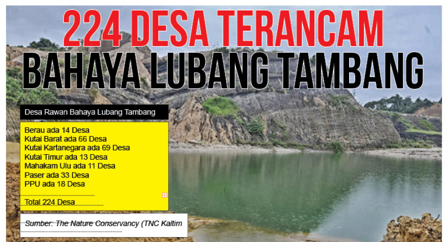 224 Desa di Kaltim Terancam Bahaya Lubang Tambang